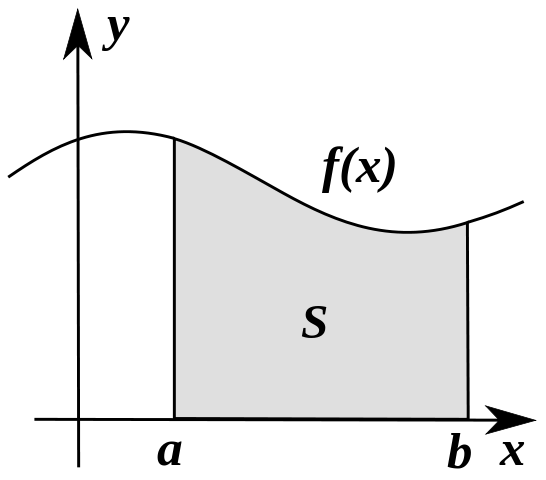 File:Integral as region under curve.svg