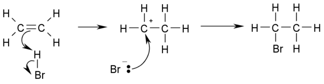 File:AlkeneAndHBrReaction.png