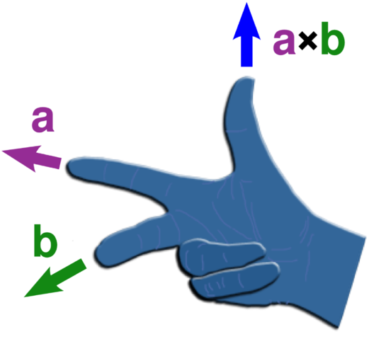 File:Right hand cross product.png