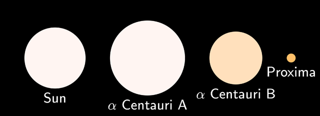 File:Alpha Centauri relative sizes.png