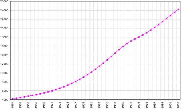 File:Saudi-Arabia-demography.png