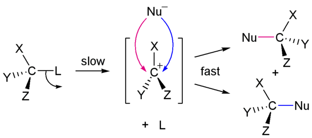 File:SN1 reaction mechanism.png