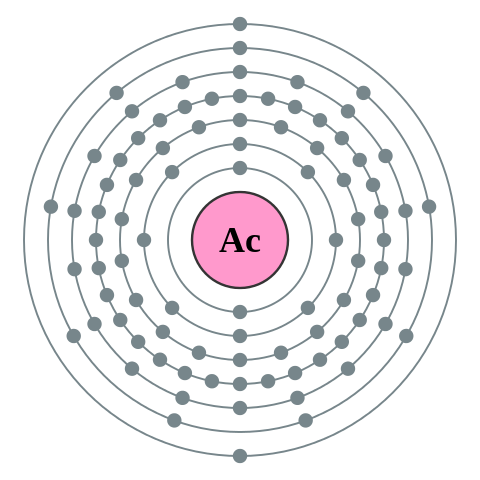 File:Electron shell 089 Actinium - no label.svg