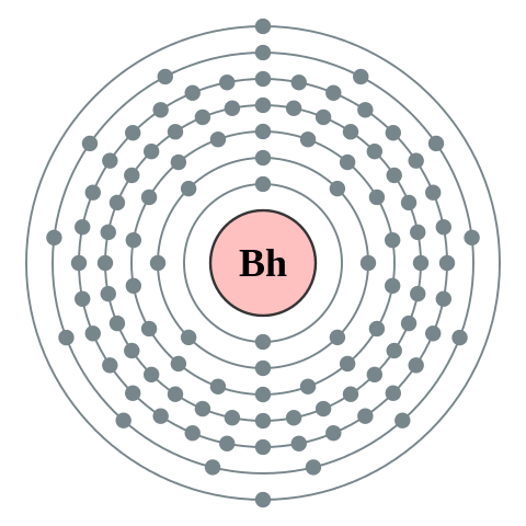 File:Electron shell 107 Bohrium - no label.svg