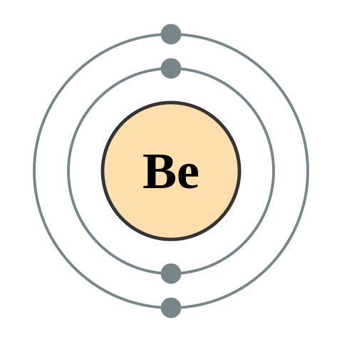 File:Electron shell 004 Beryllium - no label.svg