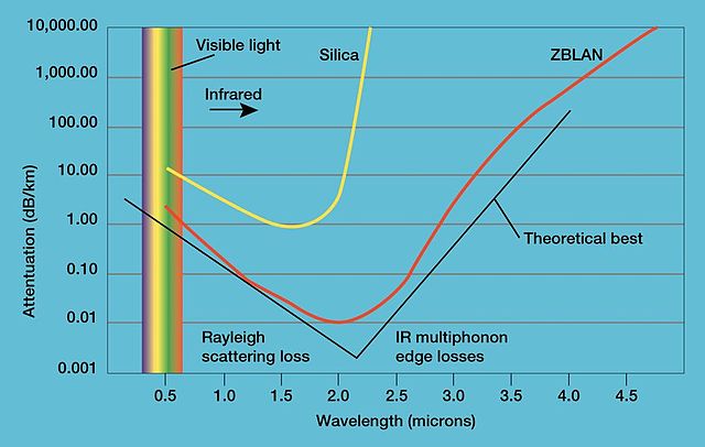 File:Zblan transmit.jpg