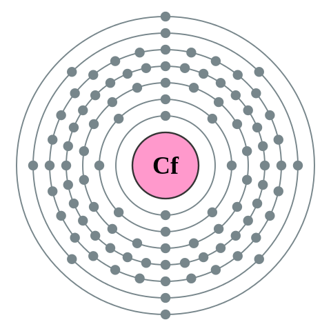 File:Electron shell 098 Californium - no label.svg