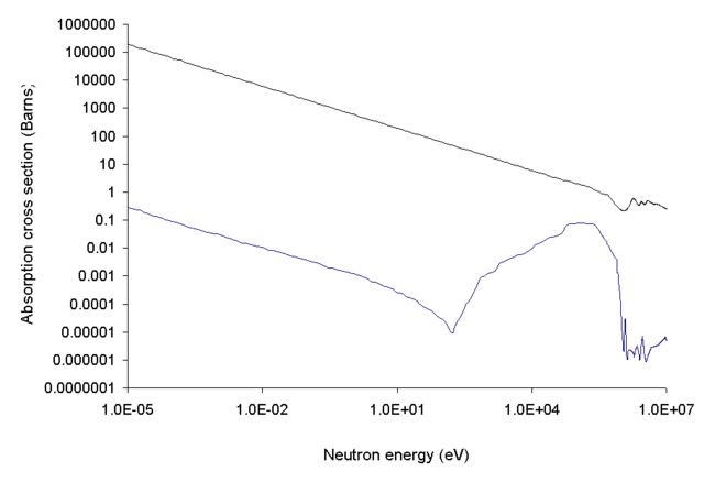 File:Neutroncrosssectionboron.png