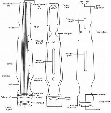 File:Qin part names.png