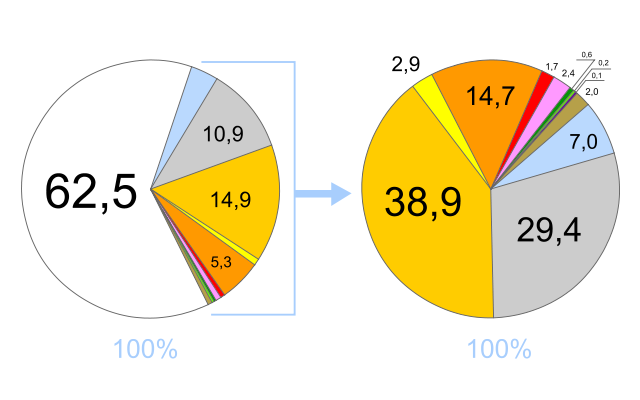 File:Ukraine religion 2006 Razumkov center.svg