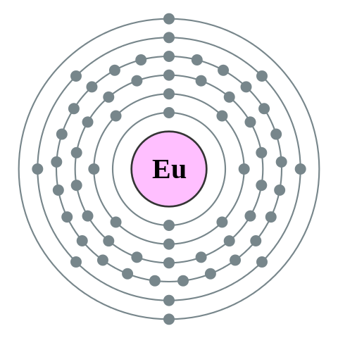 File:Electron shell 063 Europium - no label.svg