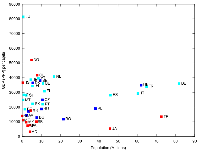 File:EU-GDP-Population.svg