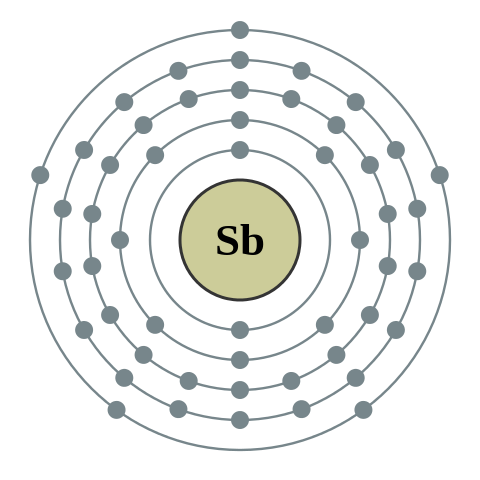 File:Electron shell 051 Antimony - no label.svg