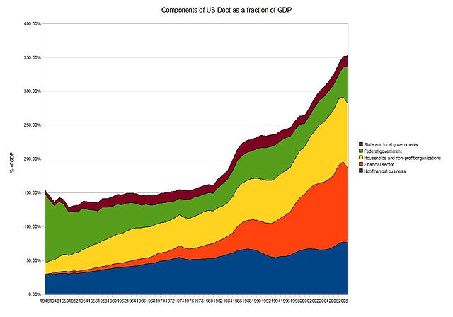 File:Components-of-total-US-debt.jpg