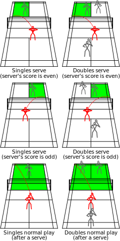File:Badminton court legal bounds.svg