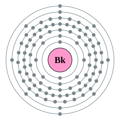 File:Electron shell 097 Berkelium - no label.svg