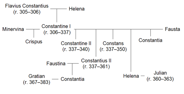File:Constantinian Dynasty, the children of Constantine.png