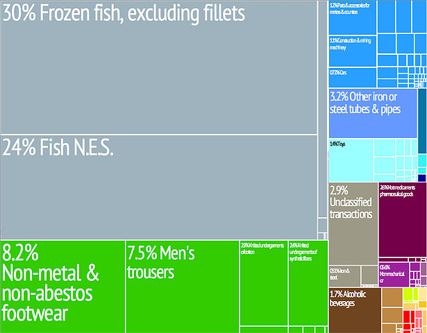 File:Tree map export 2009 Cape Verde.jpeg