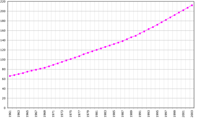 File:Vanuatu demography.png