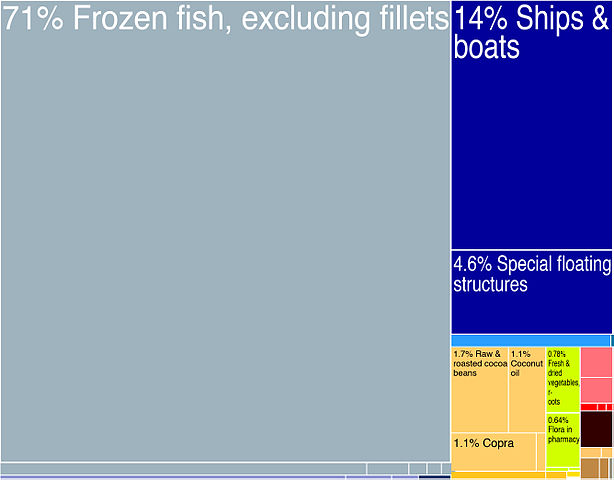 File:Vanuatu Exports Treemap (2009)..jpg