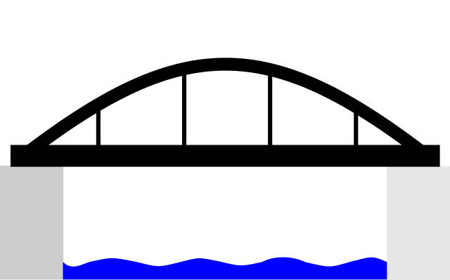 File:TiedarchBridge-diagram.svg
