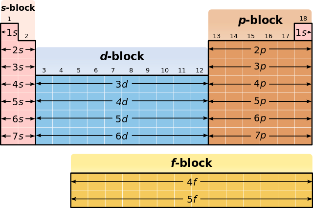 File:Periodic Table 2.svg