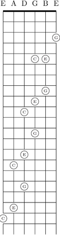File:Standard diagonal shifting of C major chord.png