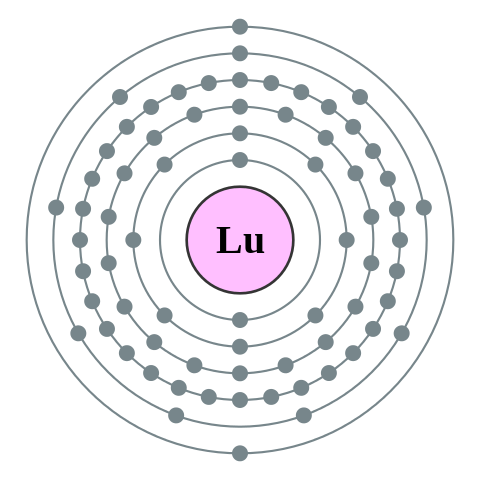 File:Electron shell 071 Lutetium - no label.svg