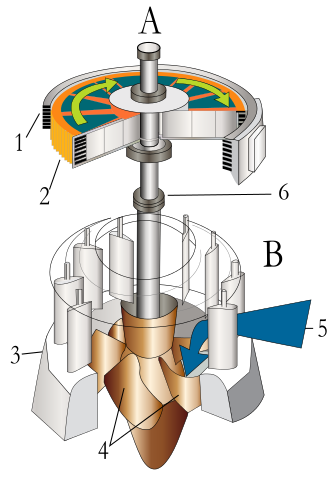 File:Water turbine.svg