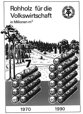 File:Bundesarchiv Bild 183-1988-0126-018, Infografik, Rohholz f&uuml;r die Volkswirtschaft.jpg