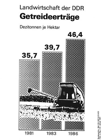 File:Bundesarchiv Bild 183-1987-0122-023, Infografik, Landwirtschaft der DDR Getreideertr&auml;ge.jpg