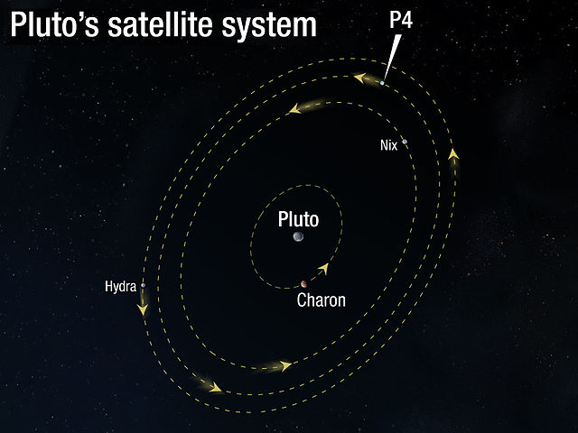 File:Orbit of Pluto's moon P4.jpg