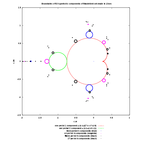 File:Mandelbrot Components.svg
