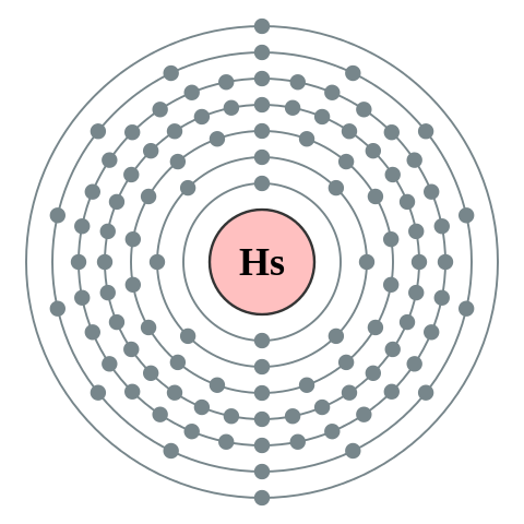 File:Electron shell 108 Hassium - no label.svg