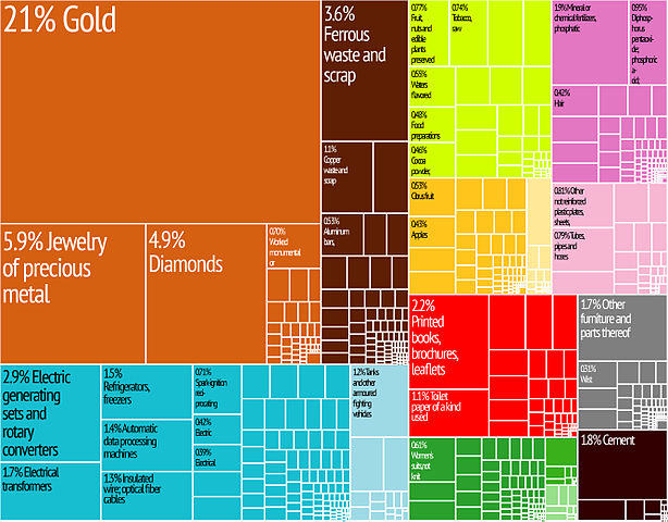 File:Lebanon Export Treemap.jpg