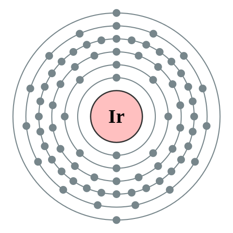 File:Electron shell 077 Iridium - no label.svg