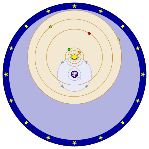 File:Tychonian system.svg