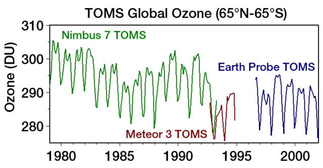 File:TOMS Global Ozone 65N-65S.png