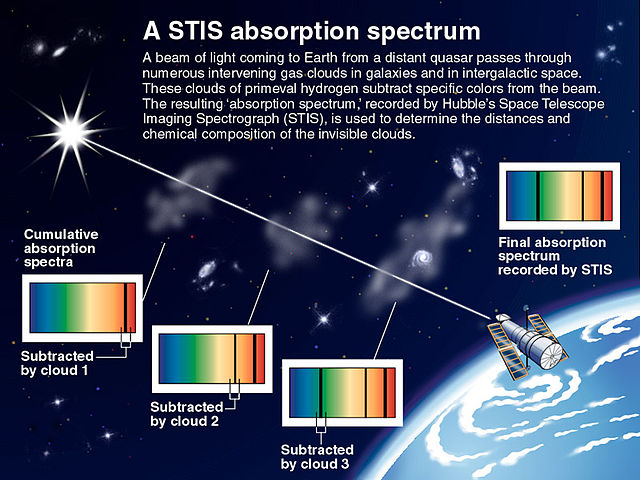 File:Cumulative-absorption-spectrum-hubble-telescope.jpg