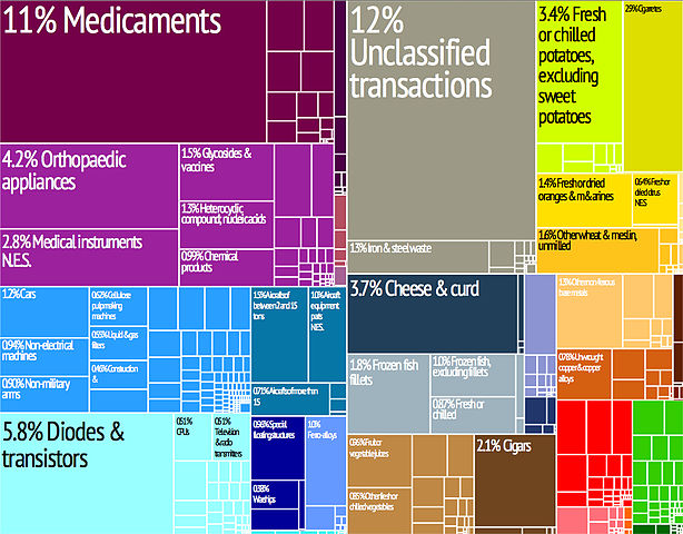 File:Tree map export 2009 Cyprus.jpeg