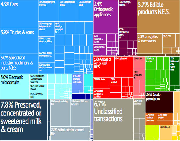 File:Tree map export 2009 Andorra.jpeg