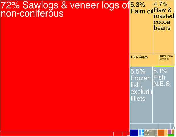 File:Solomon Islands Exports Treemap (2009)..jpg