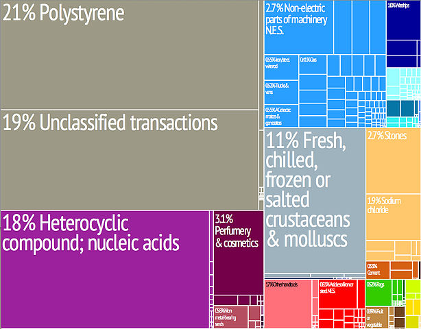 File:Tree map export 2009 Bahamas.jpeg