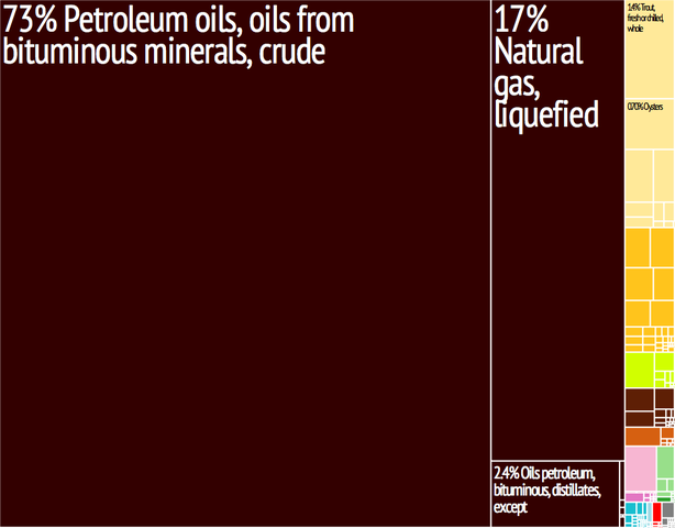 File:Yemen Export Treemap.png