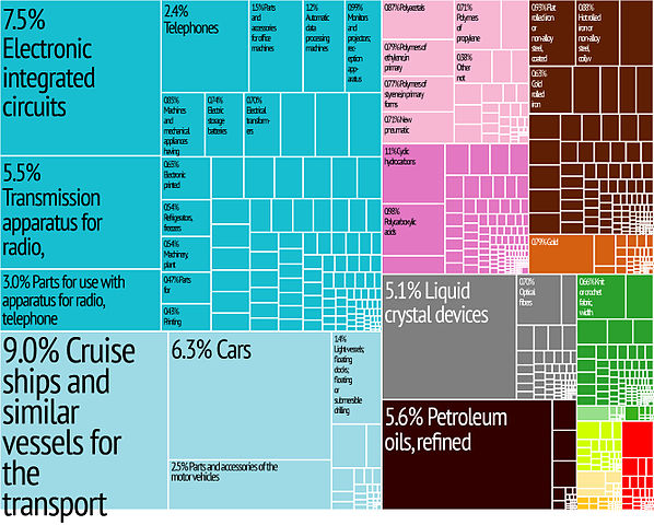 File:Korea Export Treemap.jpg