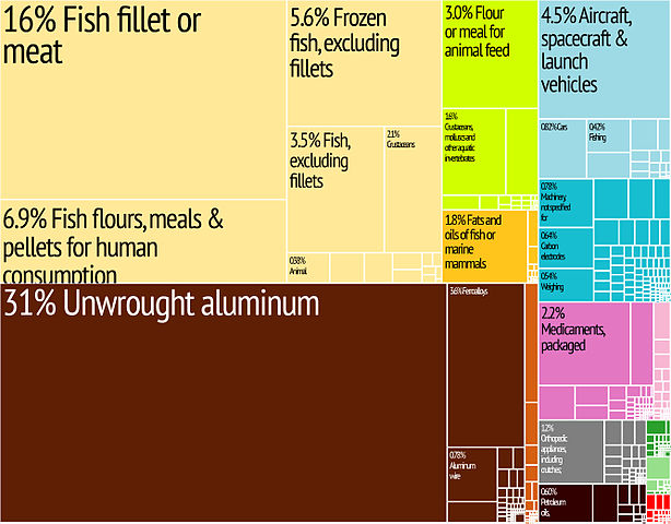 File:Iceland Export Treemap.jpg