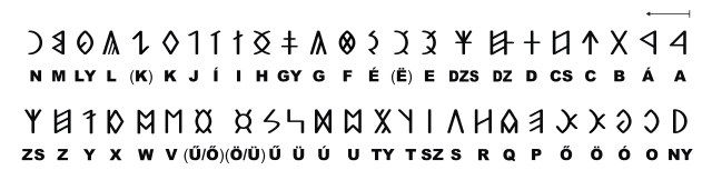 File:Szekely Hungarian Rovas alphabet Szekely magyar rovas ABC.svg