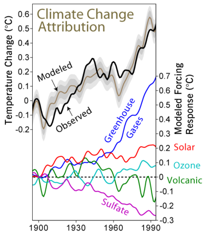 File:Climate Change Attribution.png