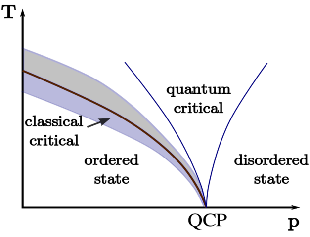 File:QuantumPhaseTransition.png
