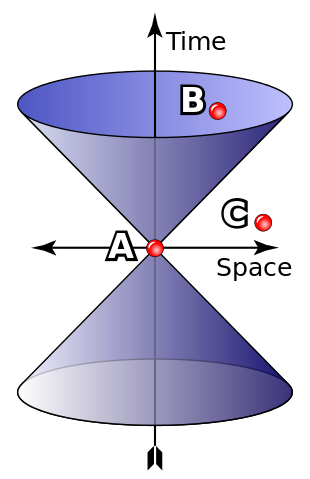 File:Light cone.svg